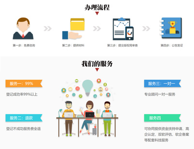 軟件著作權與軟件咨詢 保護創(chuàng)新與提升價值的關鍵