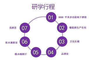 十大精品研學(xué)旅行課程丨探秘君頂美酒文化，數(shù)字文化創(chuàng)意內(nèi)容應(yīng)用服務(wù)